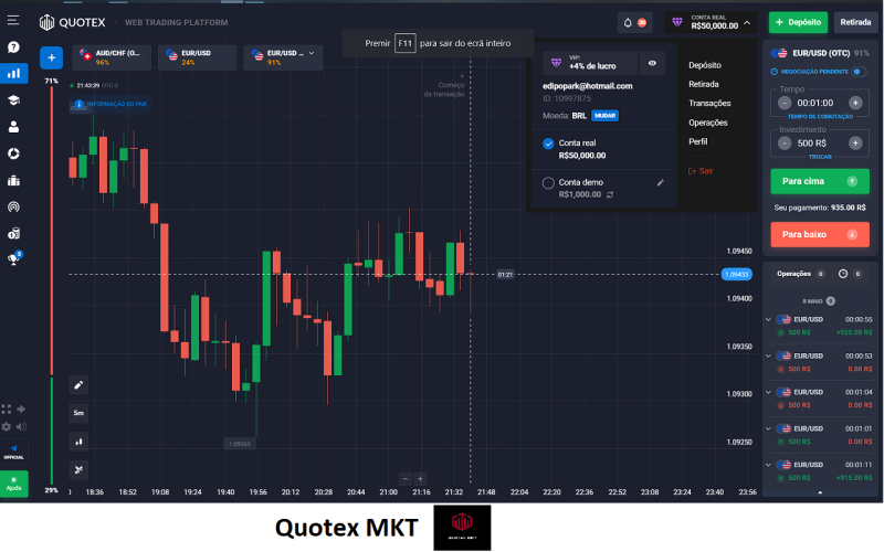Quotex Trading Tips and Tricks